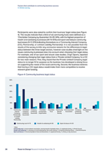 Factors that contribute to community business success 4. Online survey